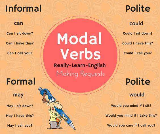 quais são oa dois verbos modais presentes no diálogo? o que significa cada  um deles?​ 